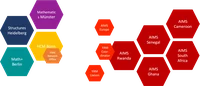 YAM Network.png