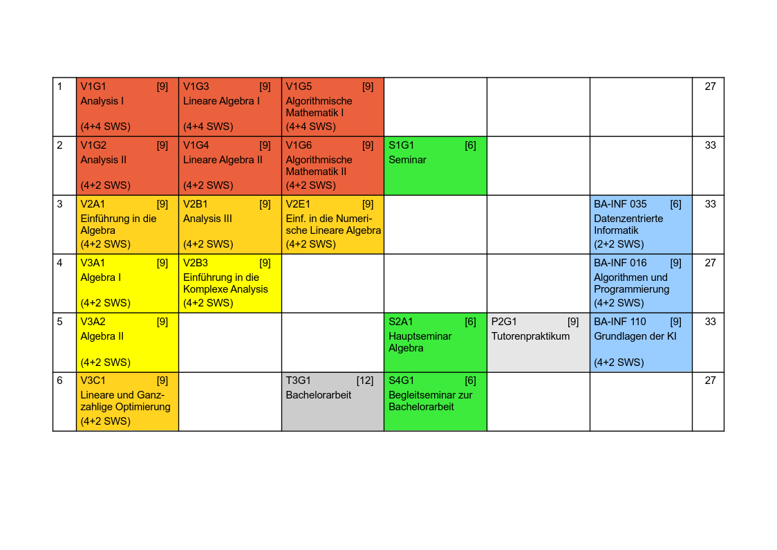 BSc-Beispielstudienplan.webp