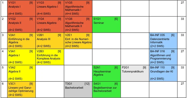 StudienplanB.jpg