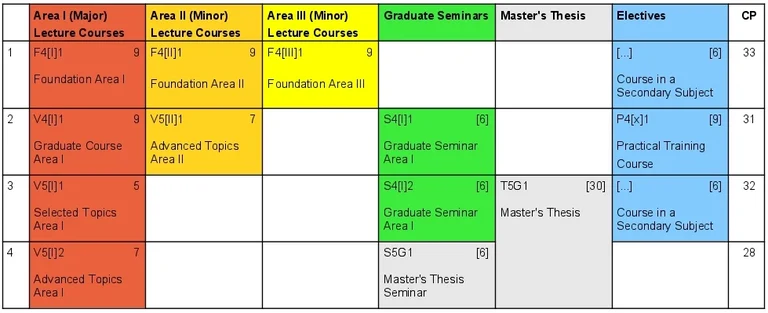 StudienplanM.png