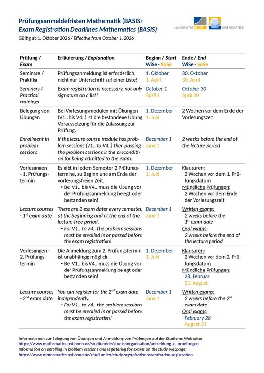 Prüfungsanmeldefristen Mathematik.pdf