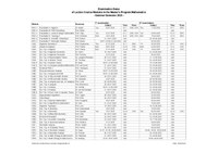 Pruefungstermine SoSe Master.pdf