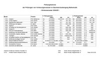 Pruefungstermine WiSe Bachelor.pdf