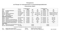 Pruefungstermine WiSe Lehramt.pdf