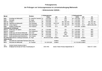Pruefungstermine WiSe Lehramt.pdf