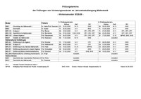 Pruefungstermine WiSe Lehramt.pdf