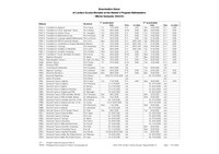 Pruefungstermine WiSe Master.pdf