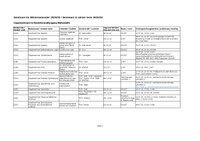 Seminarliste.pdf