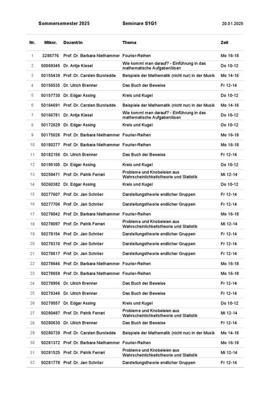 Verteilung-S1G1.pdf