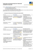 PO-Änderungen WiSe2026-27